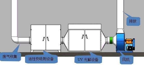 活性炭吸附處理設(shè)備